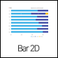 Bar2D