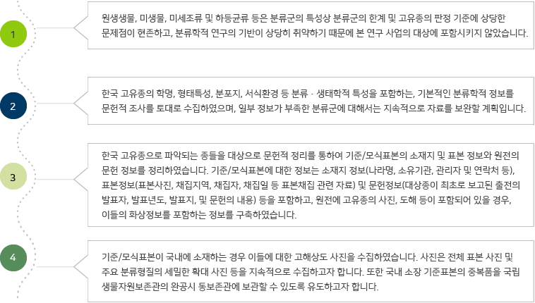 1. 원생생물, 미생물, 미세조류 및 하등균류 등은 분류군의 특성상 분류군의 한계 및 고유종의 판정 기준에 상당한 문제점이 현존하고, 분류학적 연구의 기반이 상당히 취약하기 때문에 본 연구 사업의 대상에 포함시키지 않았습니다.