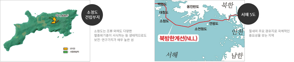 소청도 건립부지는 조류 외에도 다양한 멸종위기종이 서식하는 등 생태적으로도 보전,연구가치가 매우 높은 섬이다. 서해5도는 철새의 주요 경유지로 국제적인 주요성을 갖는 지역이다.