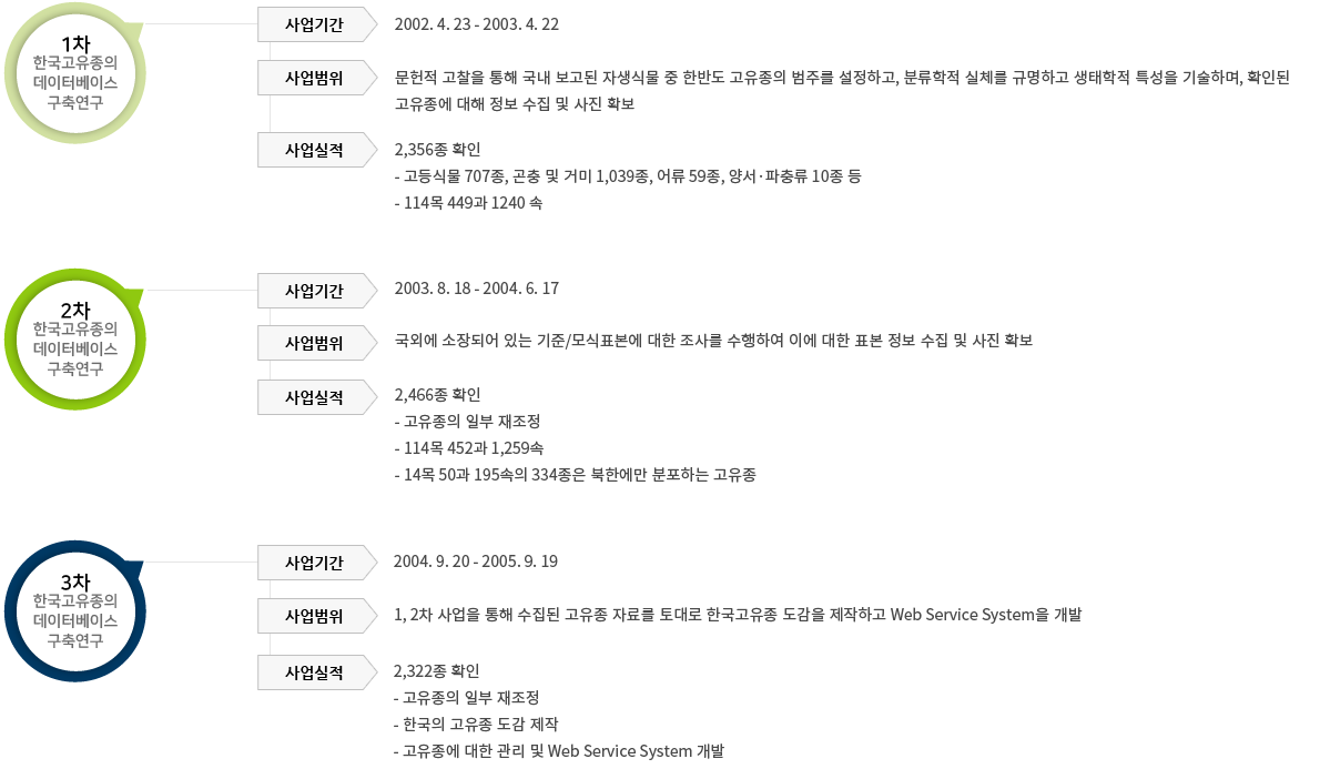사업개요